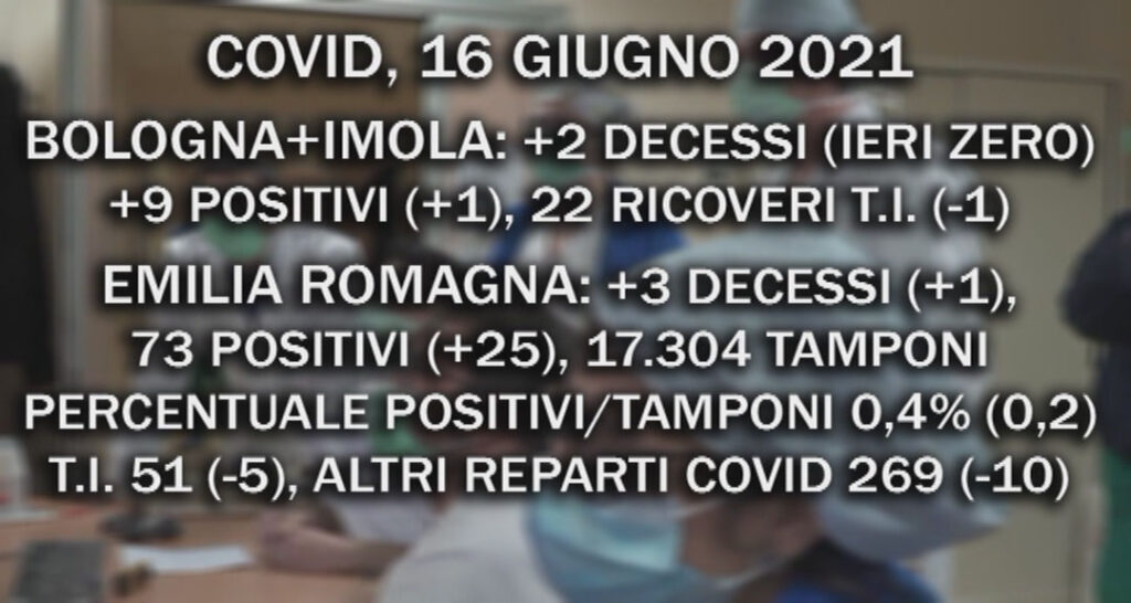 Covid: si mantengono bassi i contagi