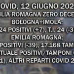 Covid, 12 Giugno 2021: zero decessi in Emilia Romagna, è la prima volta dal 30 Settembre