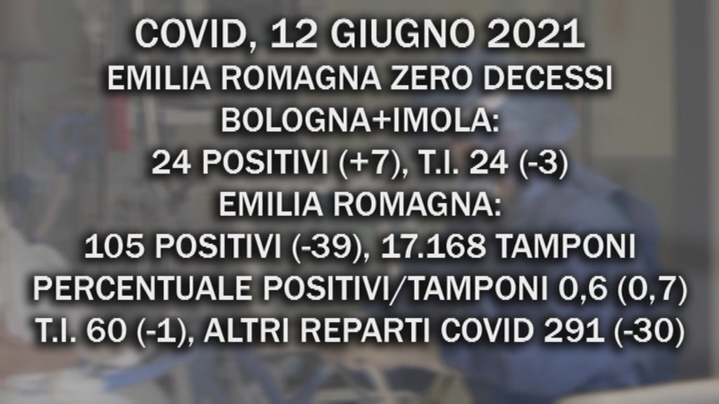 Covid, 12 Giugno 2021: zero decessi in Emilia Romagna, è la prima volta dal 30 Settembre