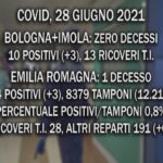 Covid, 28 Giugno. A Bologna nessun decesso, leggero aumento dei contagi e ricoveri stabili