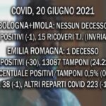 Covid, 20 Giugno 2021. Continua il calo dei contagi sia a Bologna che in regione. Un decesso (a Modena)