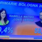 Matteo Lepore vince con il 59,6% le primarie del centrosinistra a Bologna