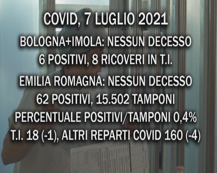 Covid, 7 Luglio 2021. Bologna zero decessi, 6 contagi e 8 ricoveri in terapia intensiva