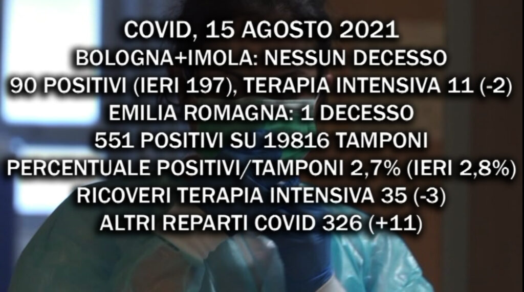 Covid, 15 Agosto. Bologna: nessun decesso e 90 positivi (ieri 197). In calo anche i ricoveri in terapia intensiva.