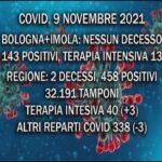 Covid 9 Novembre. A Bologna nessun decesso e 143 contagi, 13 ricoveri in terapia intensiva. In regione percentuale positivi/tamponi 1,4%, ricoveri stabili.