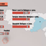 Covid: i dati di domenica 9 gennaio