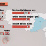 Covid, 16 Gennaio. Tra Bologna e Imola 6 decessi, 4506 positivi e 41 ricoveri in terapia intensiva (-2)