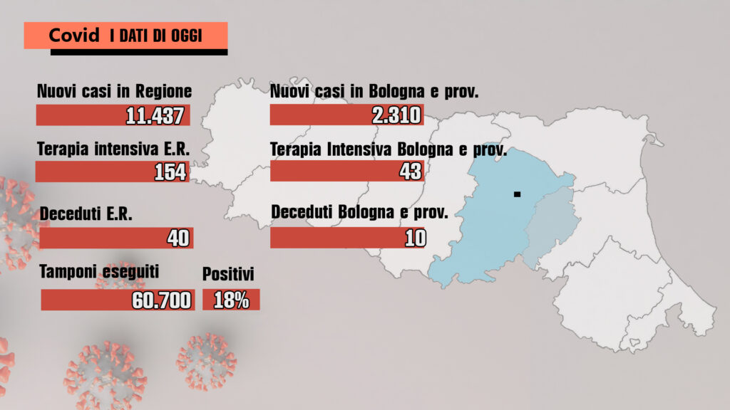 Bollettino covid: i numeri di oggi a Bologna e in Emilia-Romagna