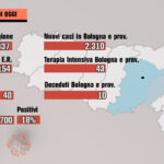 Bollettino covid: i numeri di oggi a Bologna e in Emilia-Romagna