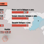 Bollettino Covid: i dati del 1° maggio