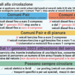 Inquinamento: da sabato scattano le misure anti-smog. Stop fino ai diesel Euro 4