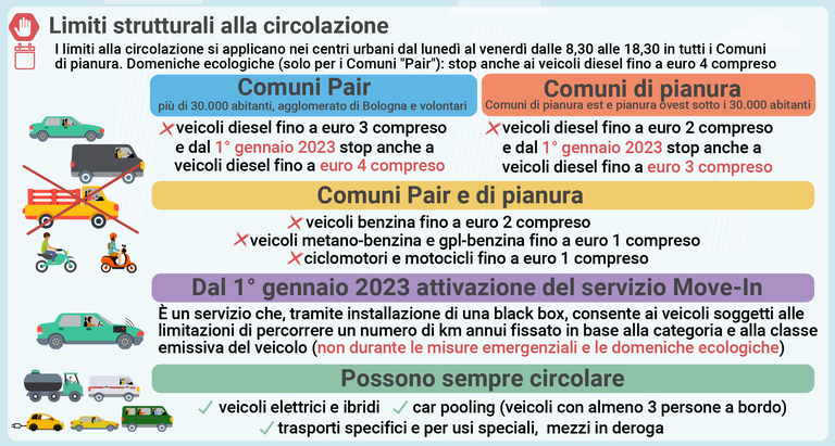Inquinamento: da sabato scattano le misure anti-smog. Stop fino ai diesel Euro 4