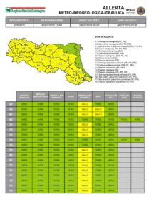 Temperature rigide, allerta della Protezione Civile