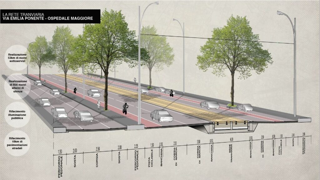 Al via i lavori per il nuovo viale in via Emilia Ponente