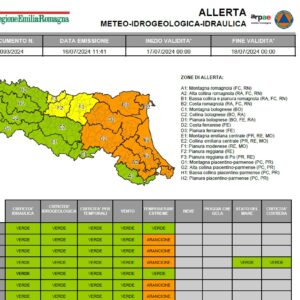 Allerta arancione per l’ondata di calore sulla pianura e la collina bolognese fino alla Romagna