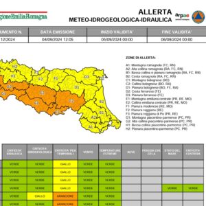 Forti temporali previsti nelle prossime ore in Emilia-Romagna