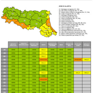 In Emilia-Romagna allerta arancione per vento