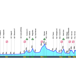 Il giro dell’Emilia a Bologna, i provvedimenti alla viabilità