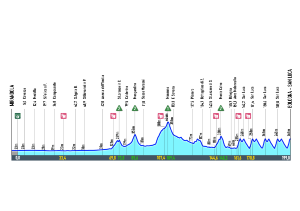 Il giro dell’Emilia a Bologna, i provvedimenti alla viabilità