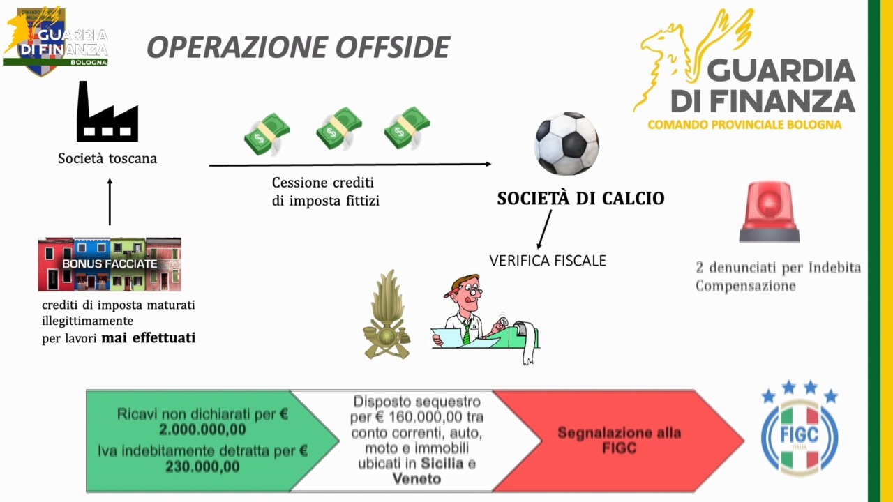 Società calcistica evade il fisco per due milioni, denunciati dirigenti Imolese Calcio