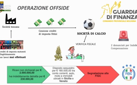 Società calcistica evade il fisco per due milioni, denunciati dirigenti Imolese Calcio