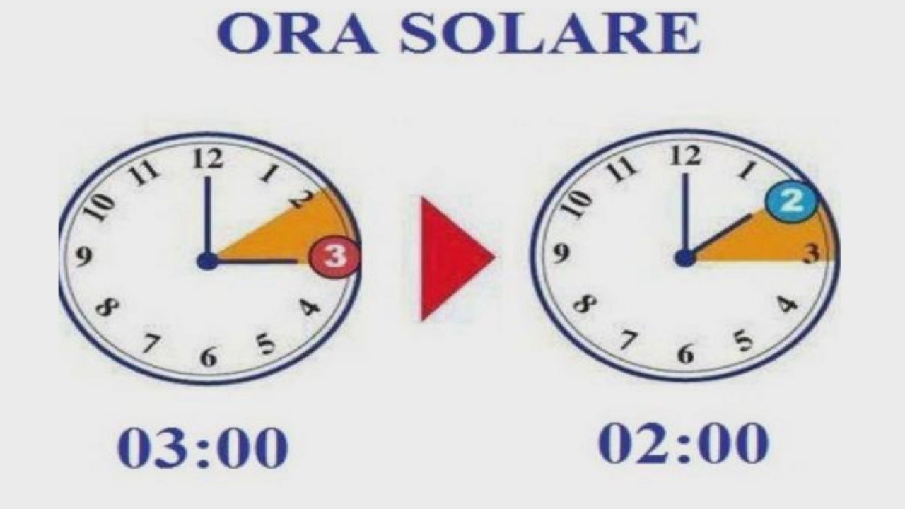 Torna l’ora solare: alle 3:00 lancette indietro di un’ora